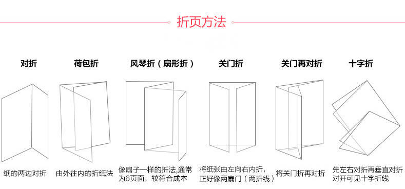 折頁方法